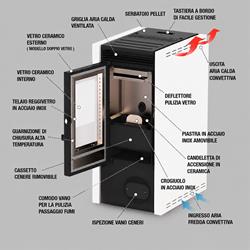 Air Pellet Mia V 11 Kw - Sofia 2
